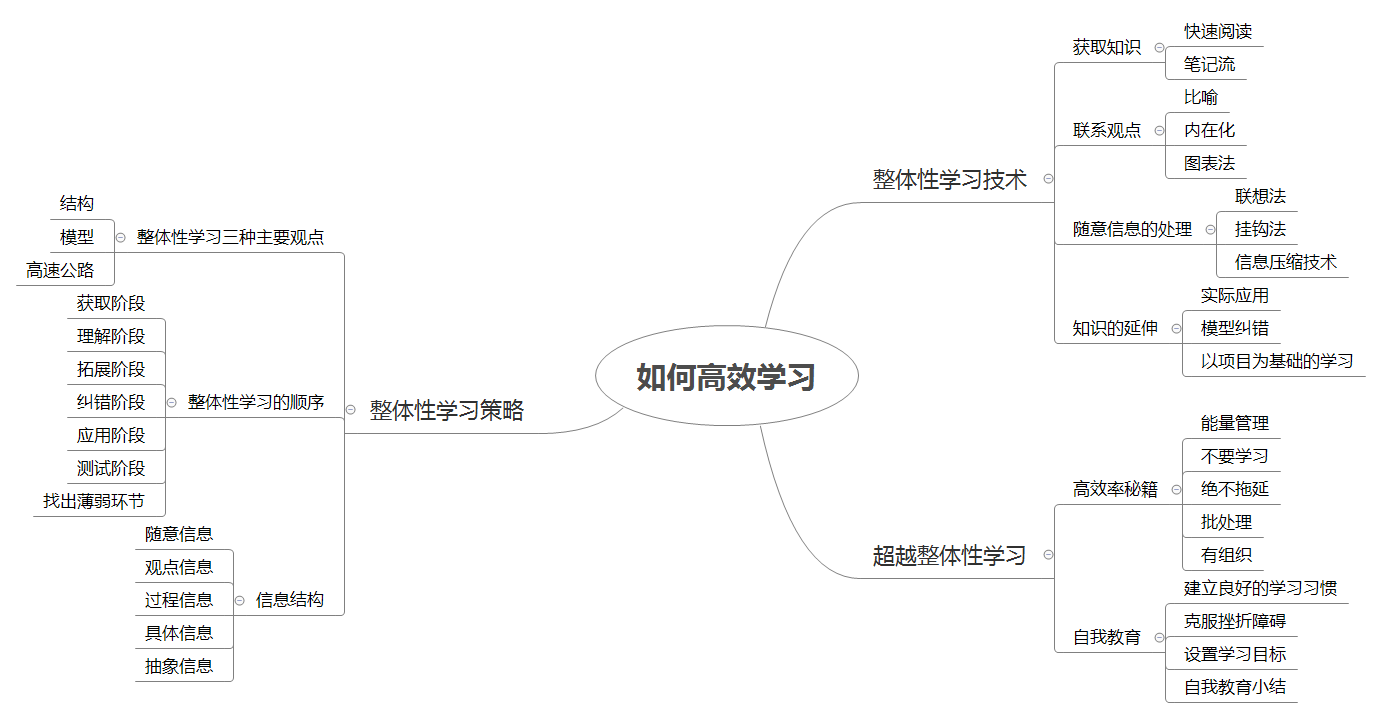 如何高效学习